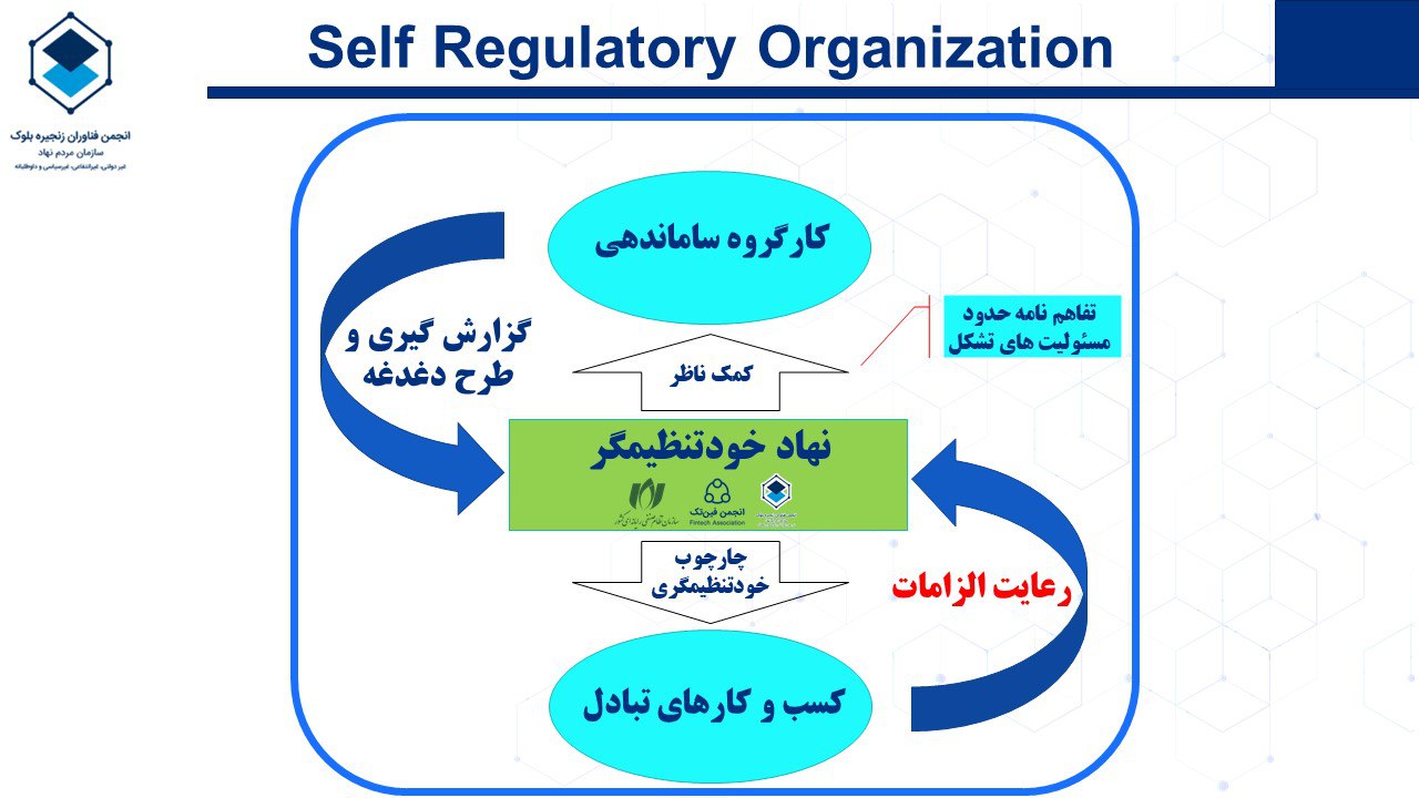 خودتنظیم گری در انحمن بلاکچین ایران