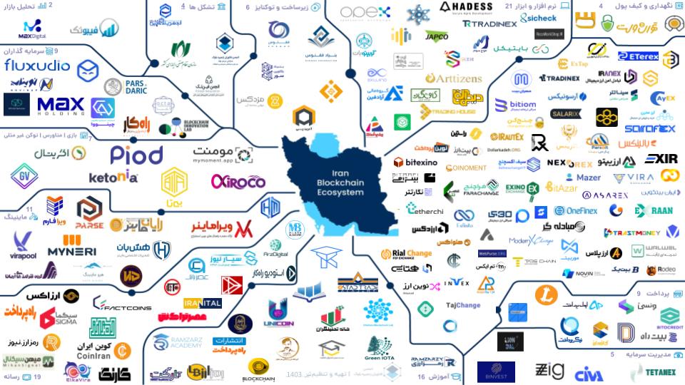 Iran Blockchain Ecosystem